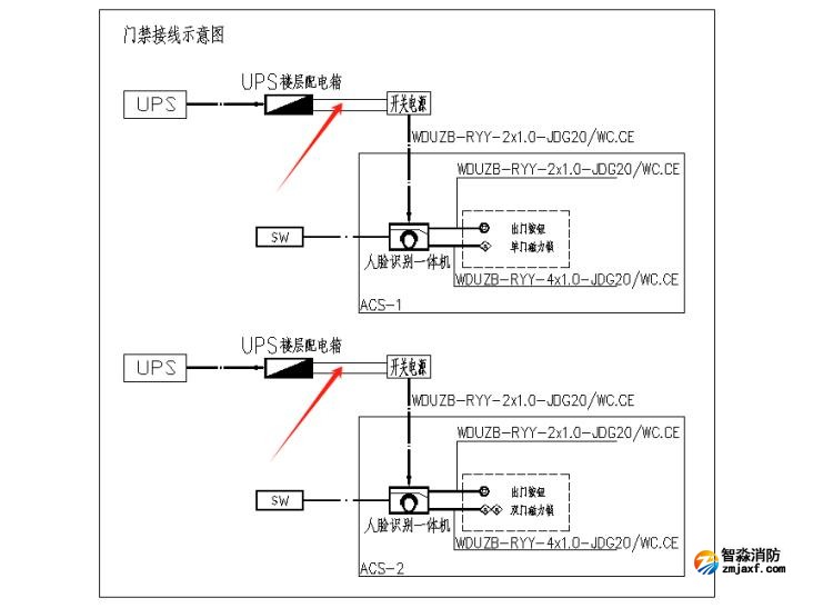 出入口控制系統(tǒng)、停車場管理系統(tǒng)應(yīng)進行消防聯(lián)動