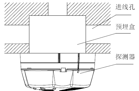 GST-BT001M點型可燃?xì)怏w探測器安裝示意圖