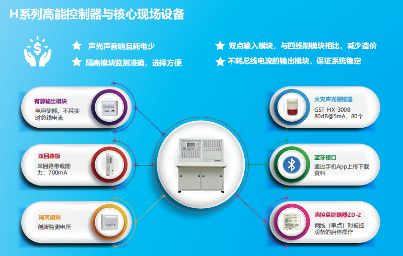 JB-QB-GST1500H火災(zāi)報警控制器（聯(lián)動型） 高能消防主機(jī)特點優(yōu)勢